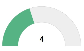 Average_Risk_Widget_Min.png