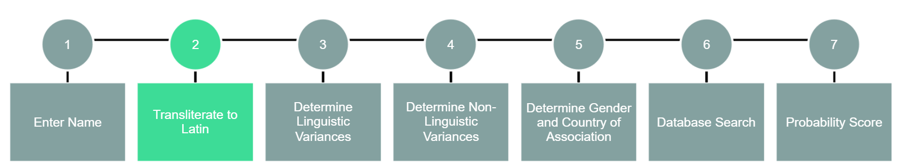 stage_2.png