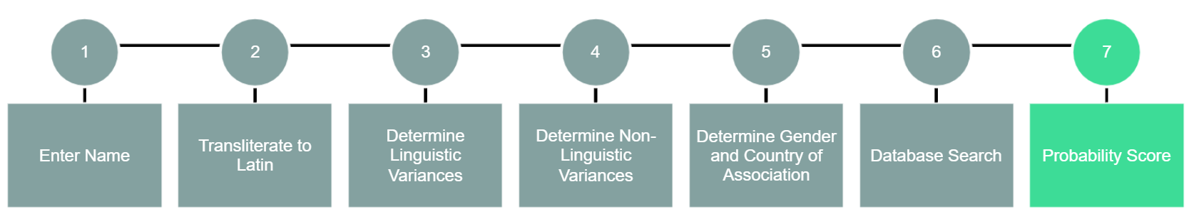stage_7.png